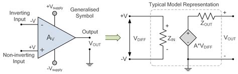 electronics tutorials ws|Operational Amplifier Basics .
